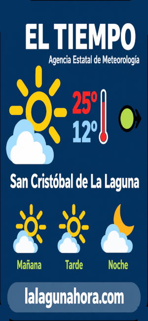 El Tiempo en La Laguna